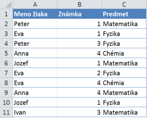 Funkcia COUNTIF