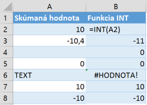 Funkcia INT
