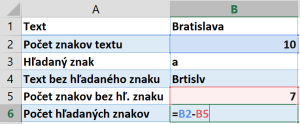 Zistenie počtu znaku v texte