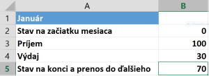 januar
